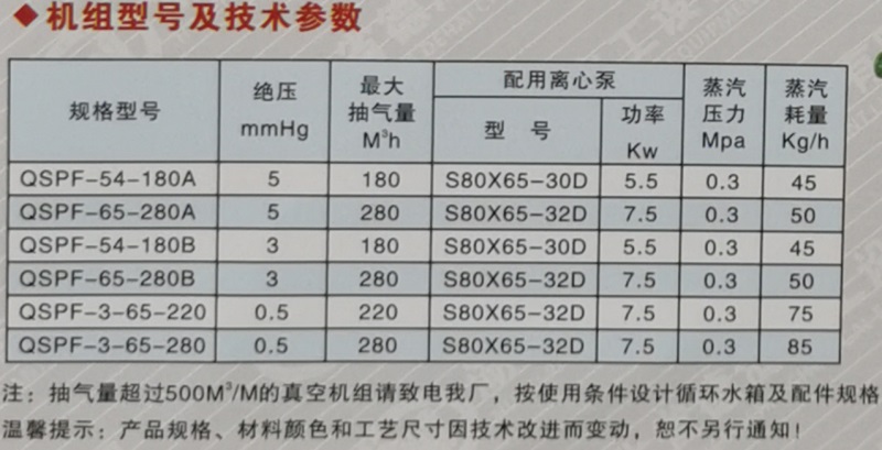 QSPF系列臥式耐腐蝕汽水串聯(lián)真空機組